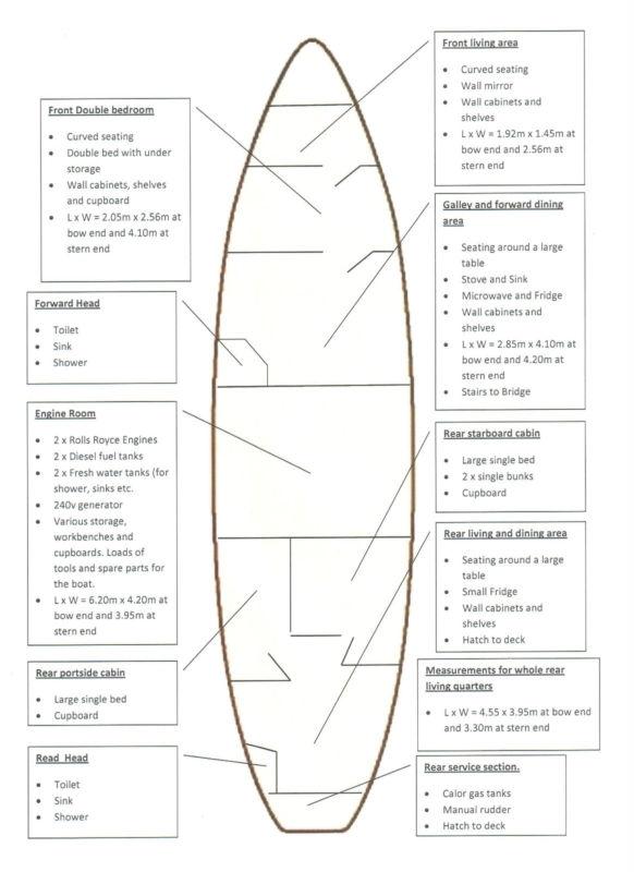 MV Landward cross-section