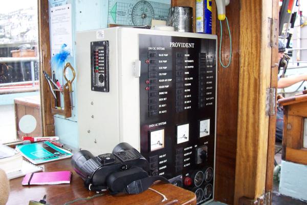 Provident - chart table