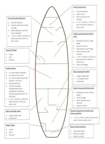 MV Landward cross-section 