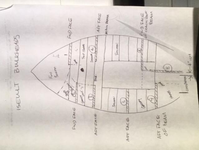 Ship plans